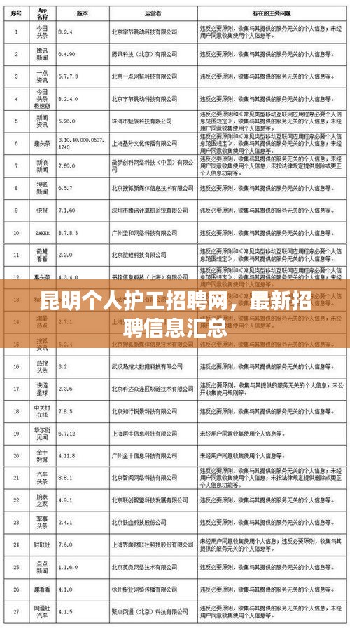 昆明個(gè)人護(hù)工招聘網(wǎng)，最新招聘信息匯總