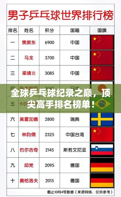 全球乒乓球紀錄之巔，頂尖高手排名榜單！