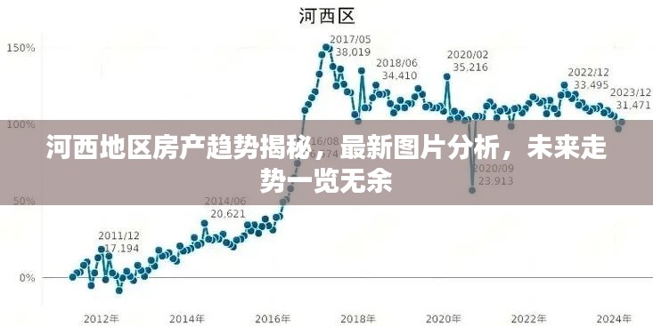 河西地區(qū)房產(chǎn)趨勢揭秘，最新圖片分析，未來走勢一覽無余