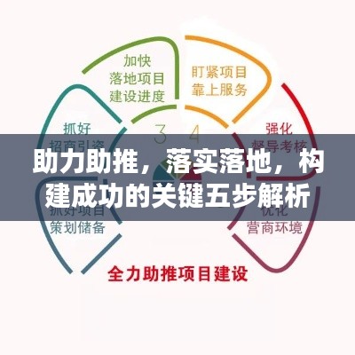 助力助推，落實(shí)落地，構(gòu)建成功的關(guān)鍵五步解析