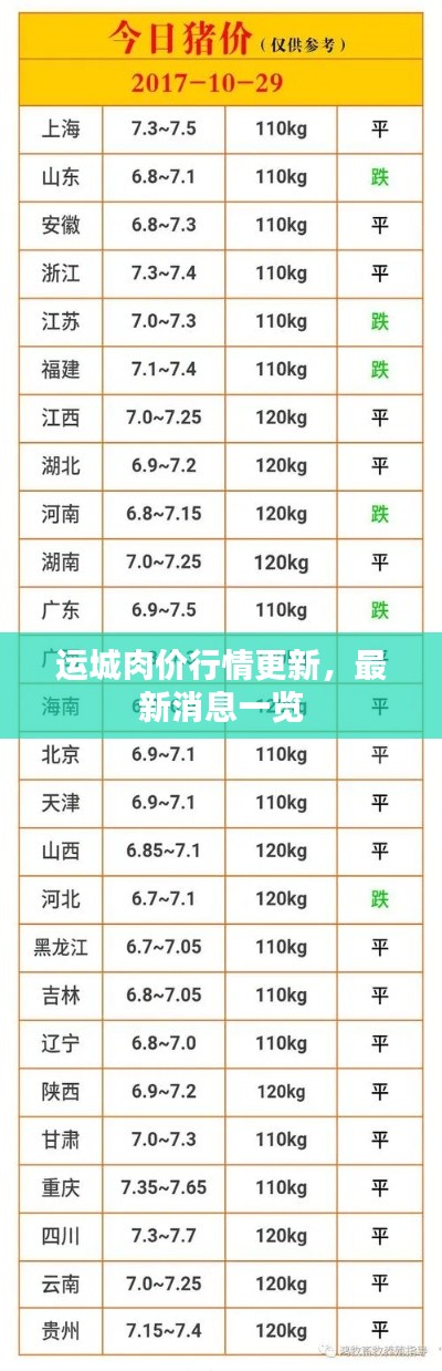 運(yùn)城肉價(jià)行情更新，最新消息一覽