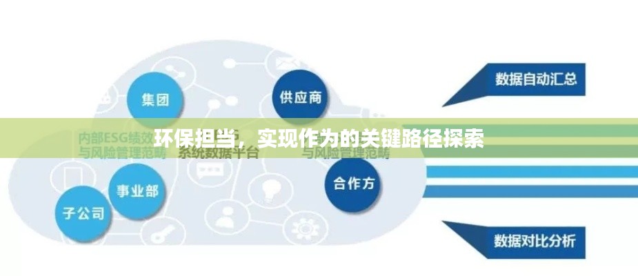 環(huán)保擔(dān)當(dāng)，實(shí)現(xiàn)作為的關(guān)鍵路徑探索