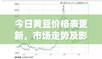 今日黃豆價格表更新，市場走勢及影響因素深度解析