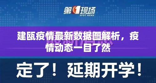 建甌疫情最新數(shù)據(jù)圖解析，疫情動(dòng)態(tài)一目了然