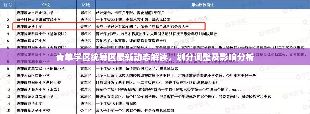 青羊?qū)W區(qū)統(tǒng)籌區(qū)最新動態(tài)解讀，劃分調(diào)整及影響分析