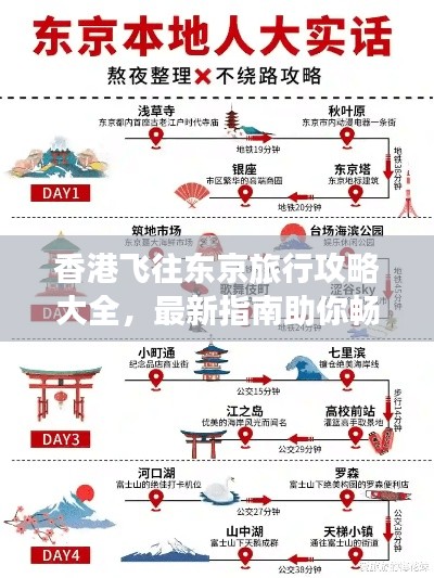 香港飛往東京旅行攻略大全，最新指南助你暢游東京！