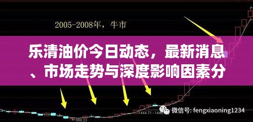 樂清油價今日動態(tài)，最新消息、市場走勢與深度影響因素分析