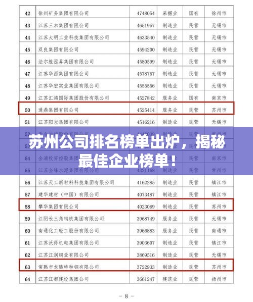蘇州公司排名榜單出爐，揭秘最佳企業(yè)榜單！