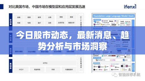 今日股市動態(tài)，最新消息、趨勢分析與市場洞察