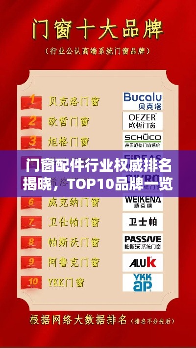 門窗配件行業(yè)權威排名揭曉，TOP10品牌一覽無余！