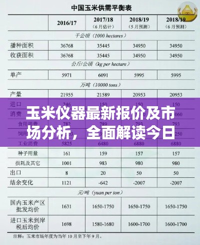玉米儀器最新報價及市場分析，全面解讀今日行情